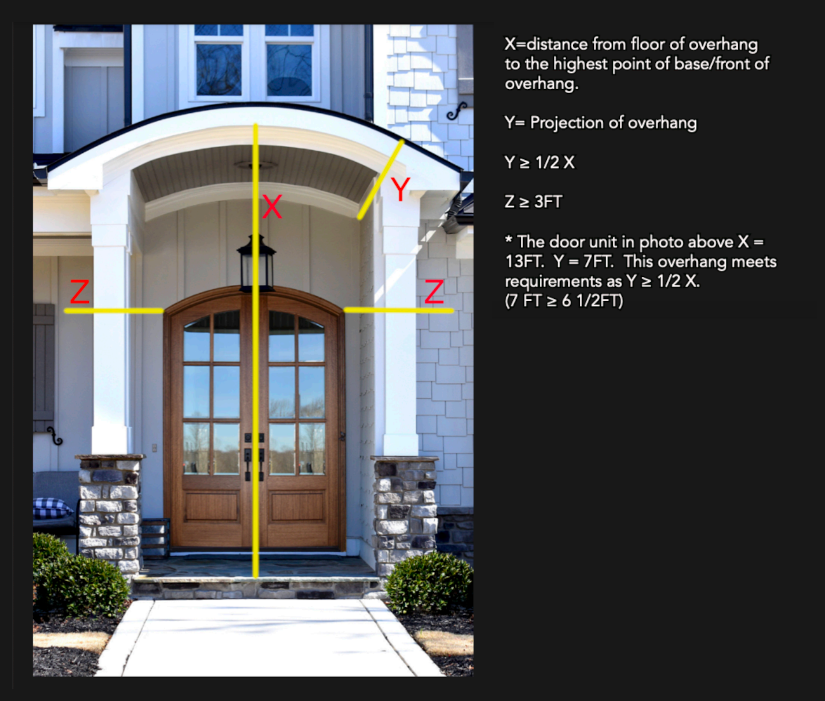 The Significance of Overhangs Above Front Entry Doors: Protecting and  Enhancing Your Home - Grand Entry Doors ®